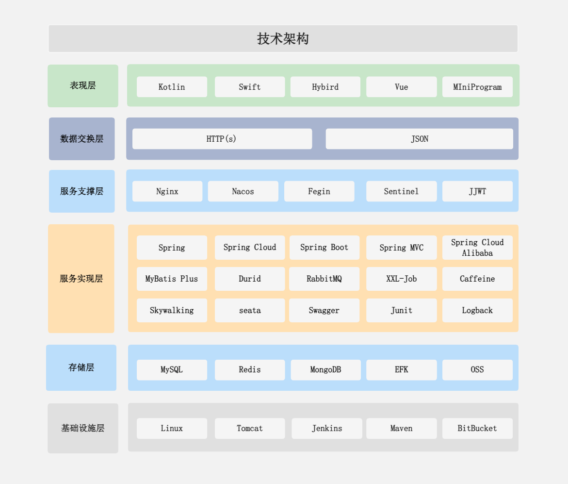 technical architecture reference