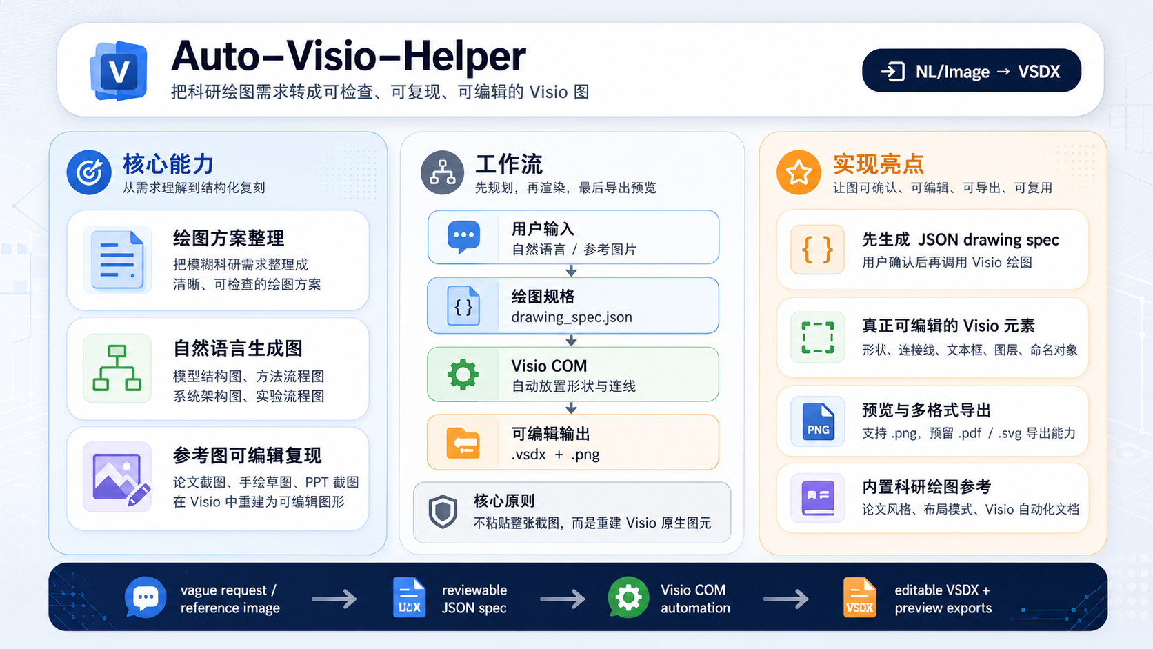 Auto-Visio-Helper poster