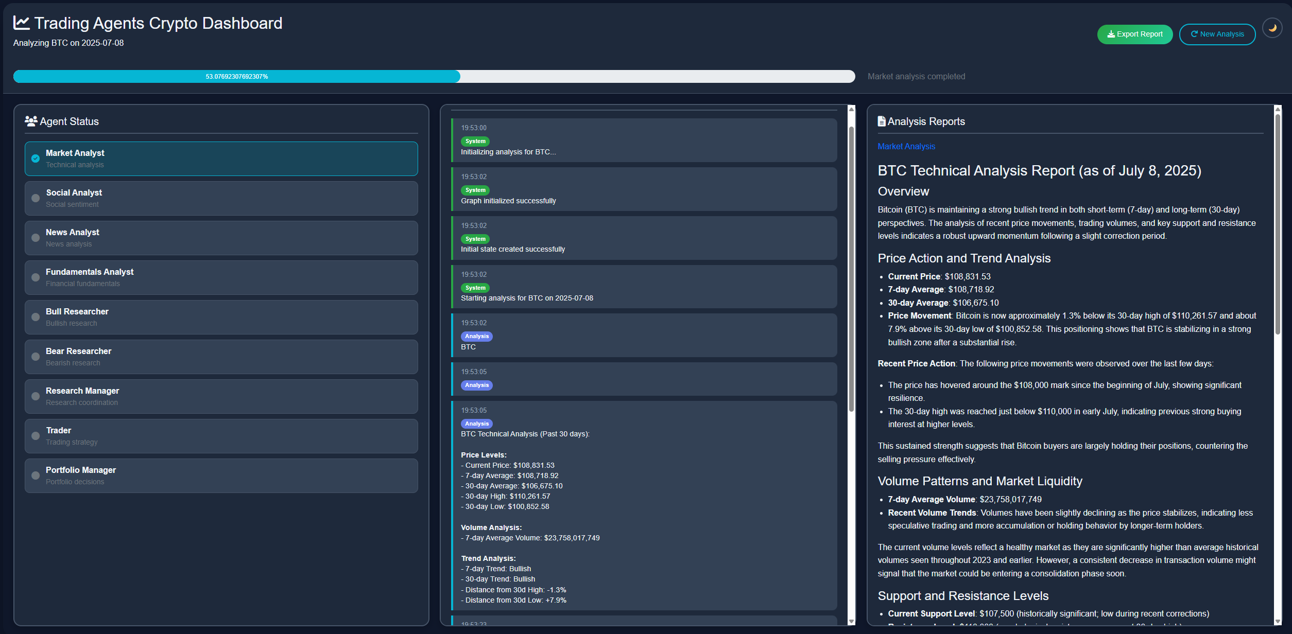 Analysis Dashboard