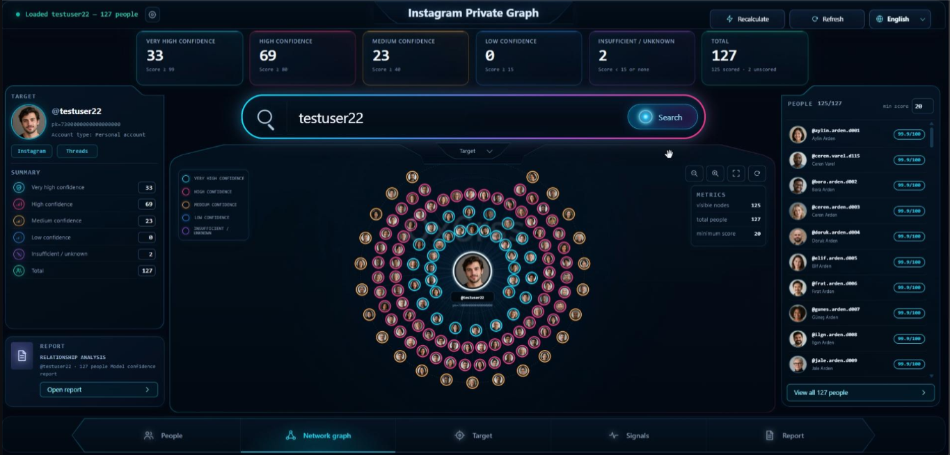 Instagram Private Graph network analysis interface