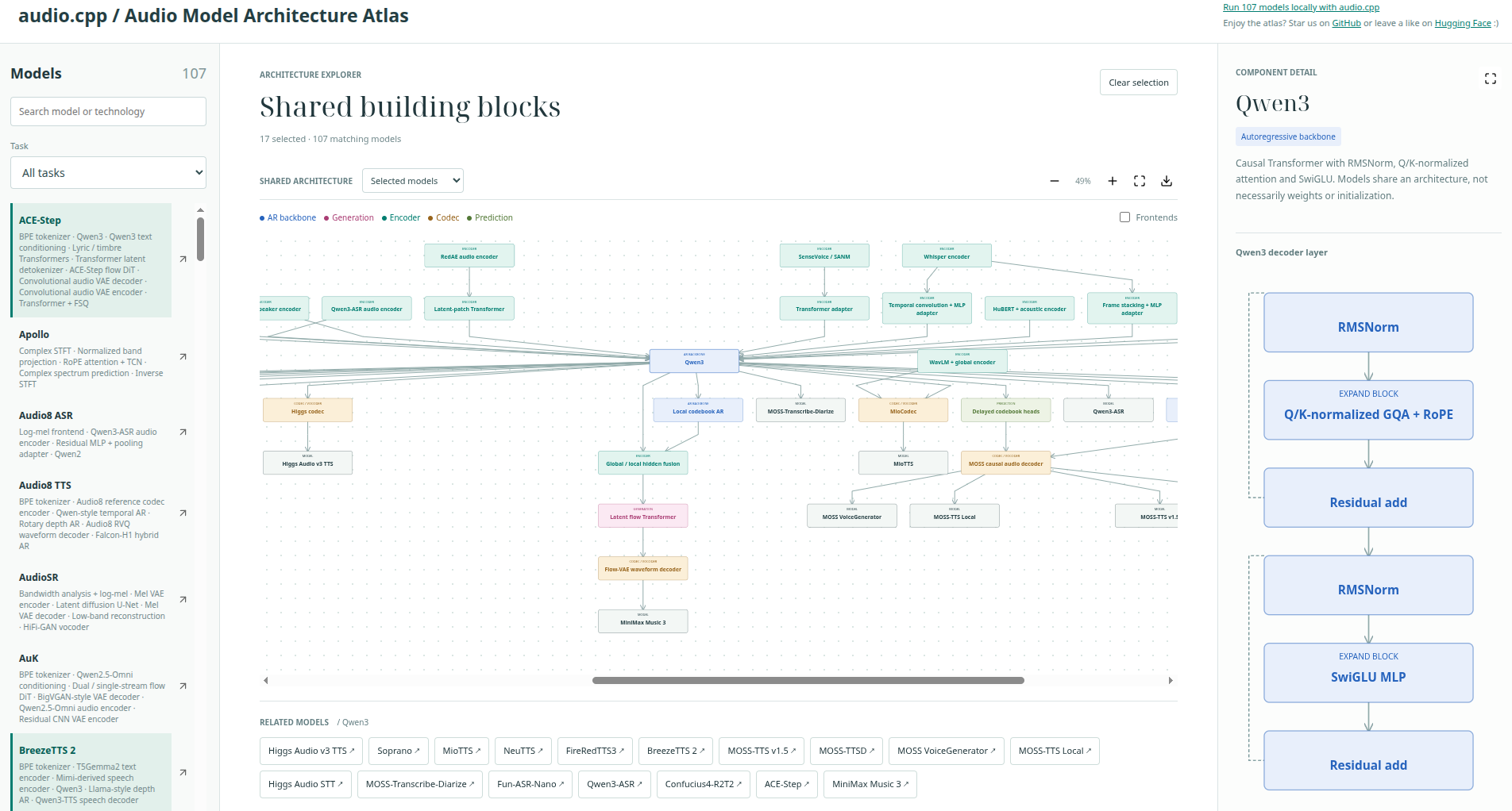 Interactive Audio Model Architecture Atlas