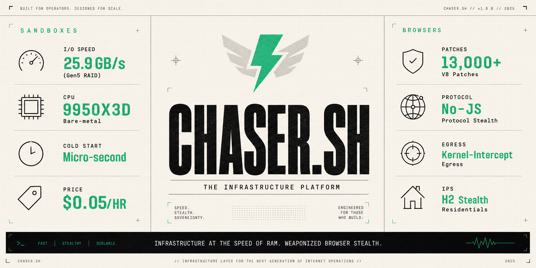 Chaser — The Infrastructure Platform