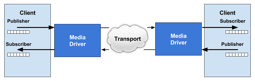 Overview Architecture Overview