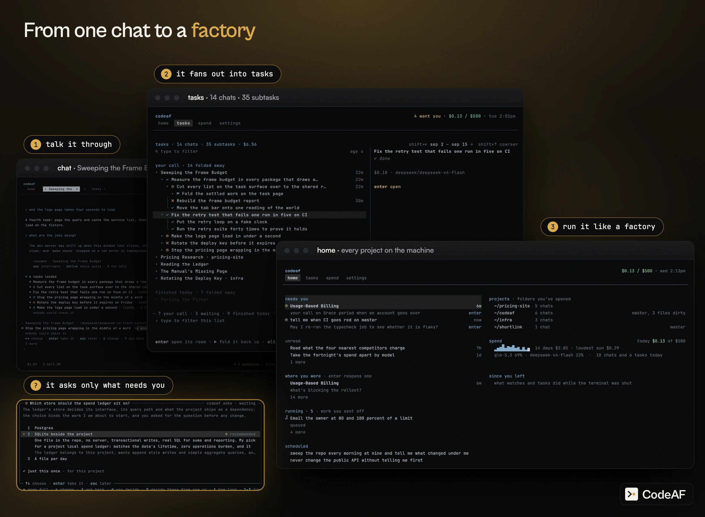 From one chat to a factory: a chat, the tasks it fanned out into (14 chats, 35 subtasks), home showing every project on the machine, and a question waiting on your answer