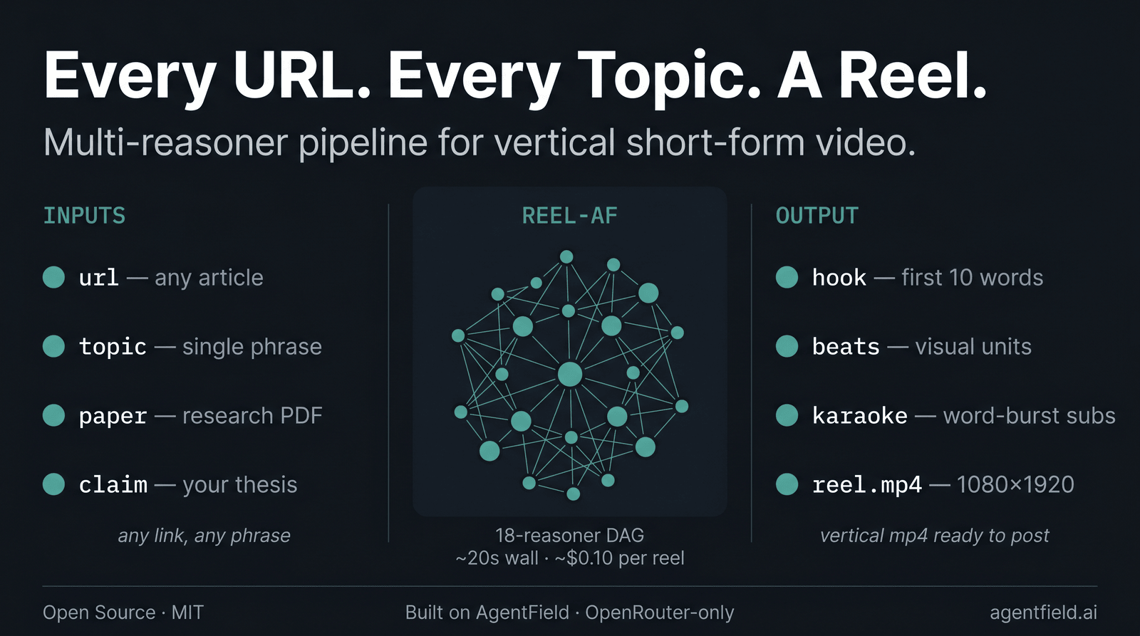 reels-af: every URL, every topic, a reel