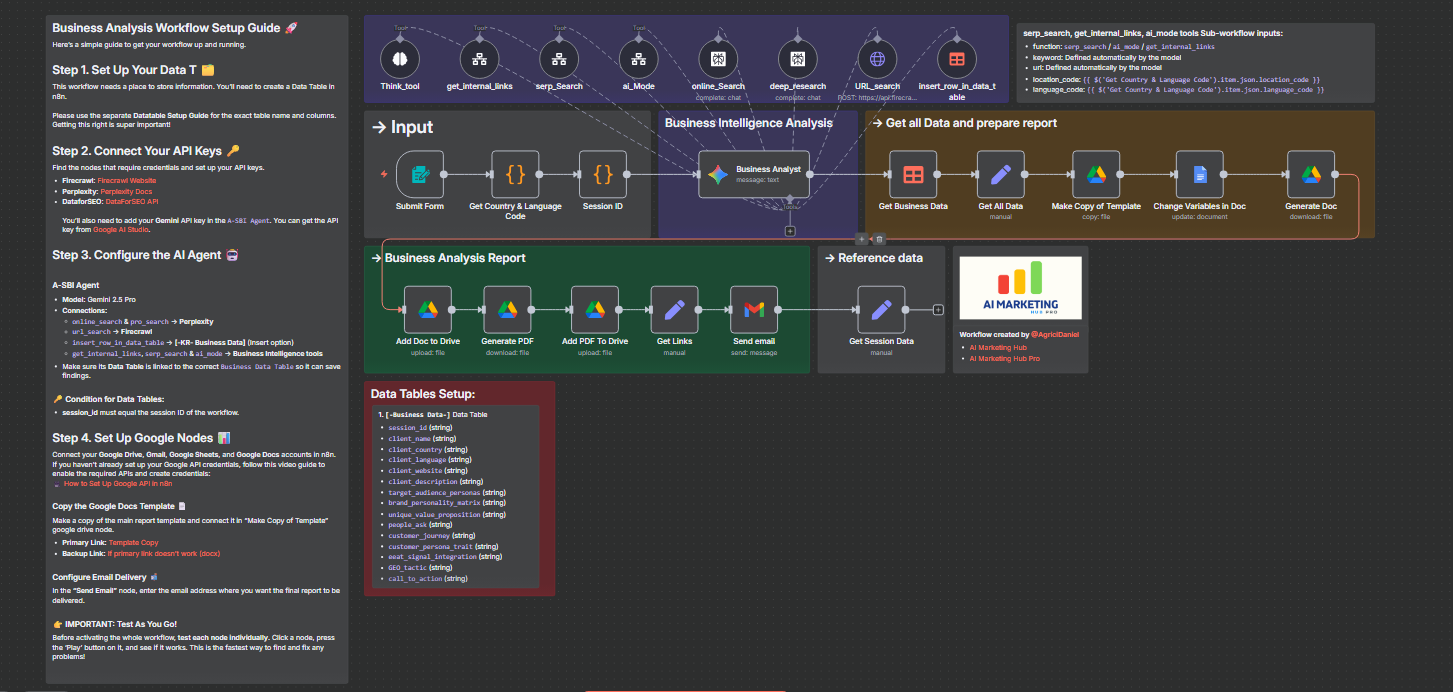 Business Analysis Workflow
