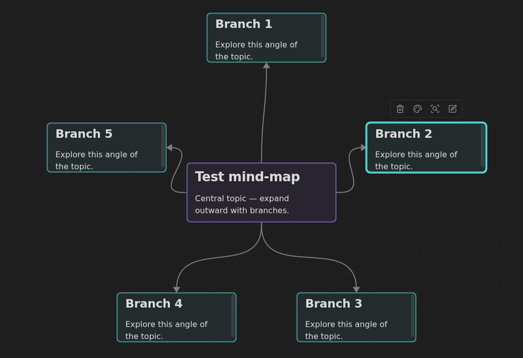 Mind Map