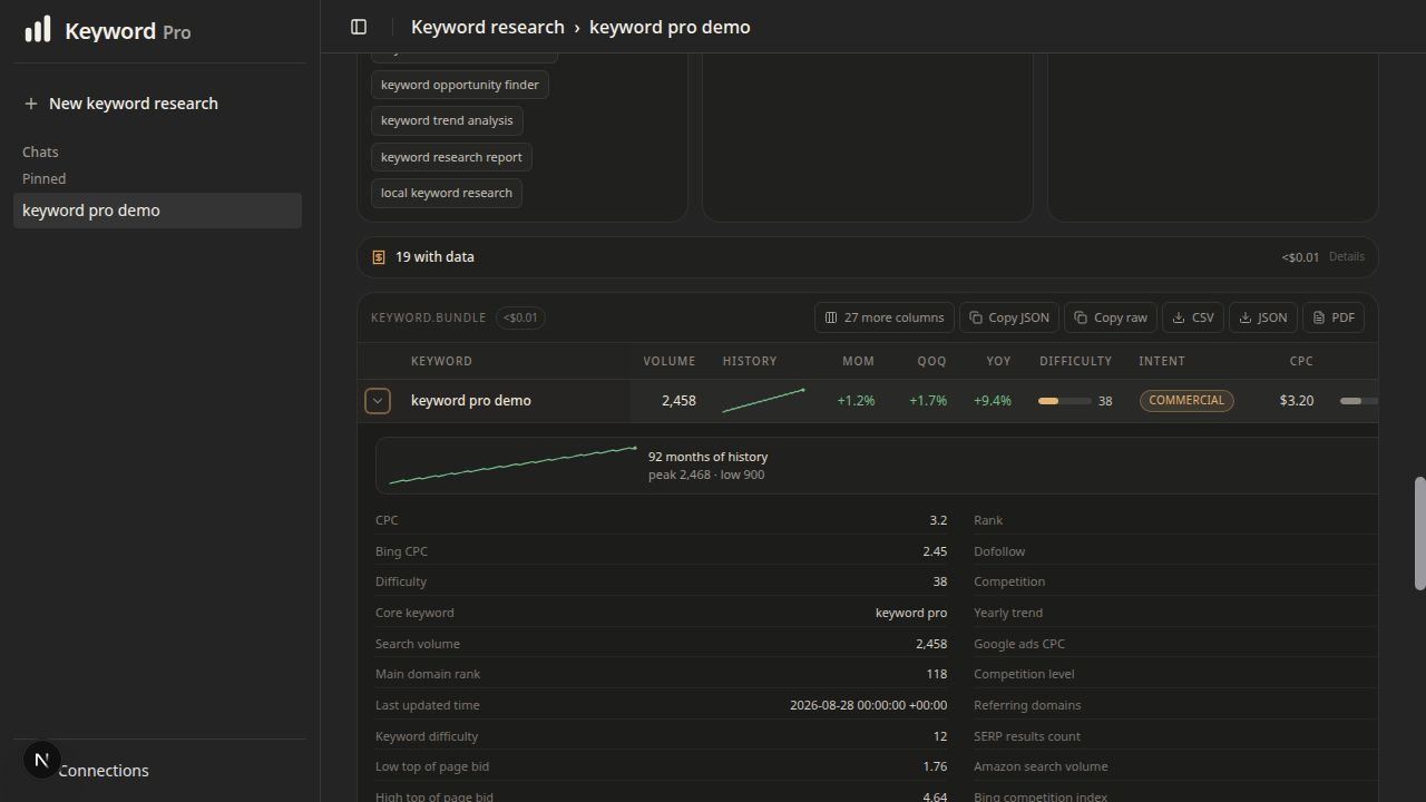 Keyword Pro expanded keyword details and monthly history