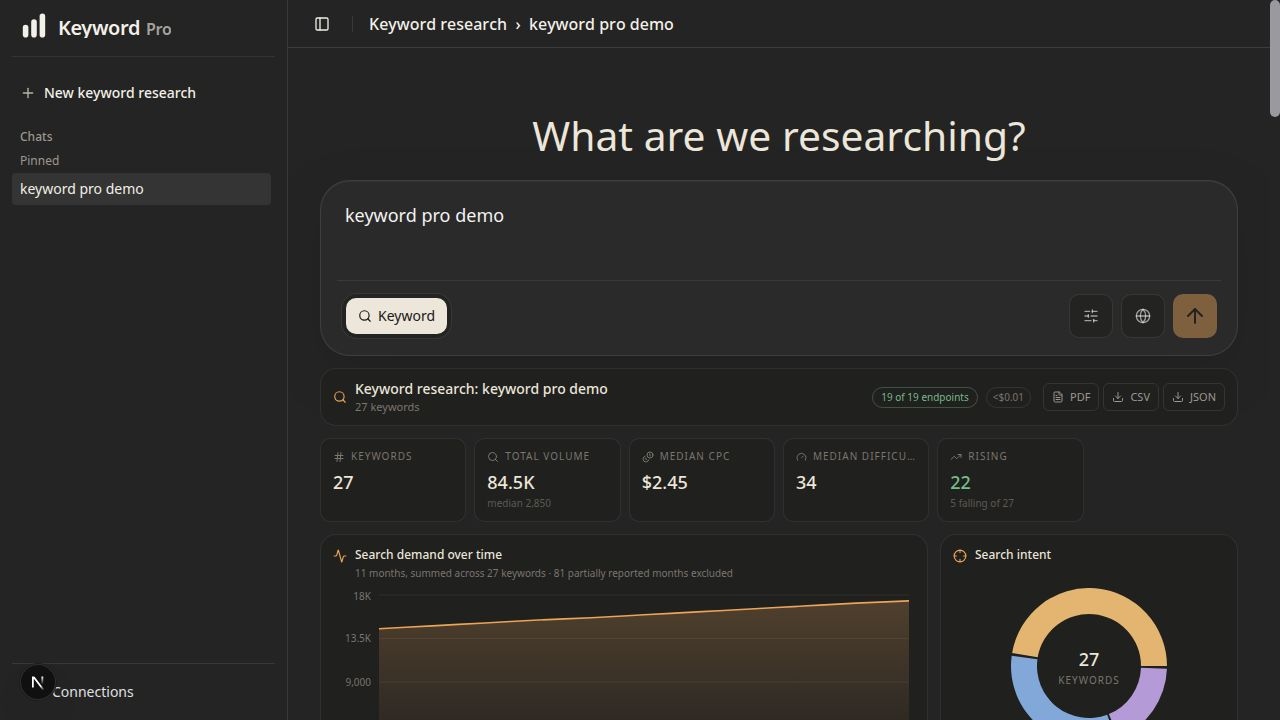 Keyword Pro research workspace with report overview, demand trend, and search intent