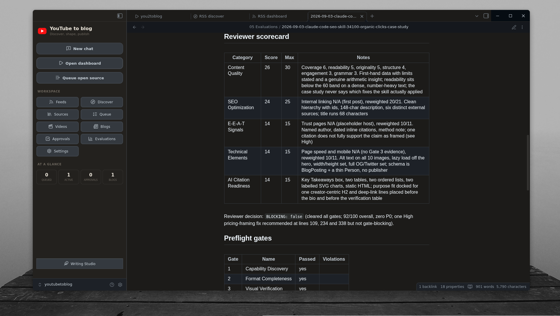 Historical article evaluation showing a reviewer scorecard and preflight checks