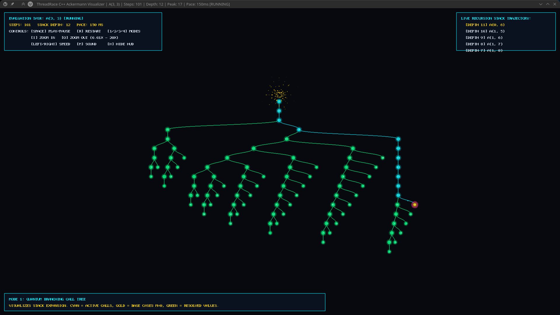 Quantum Branching Network Mode