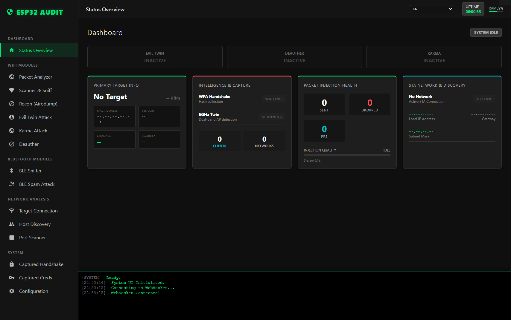 Status Overview