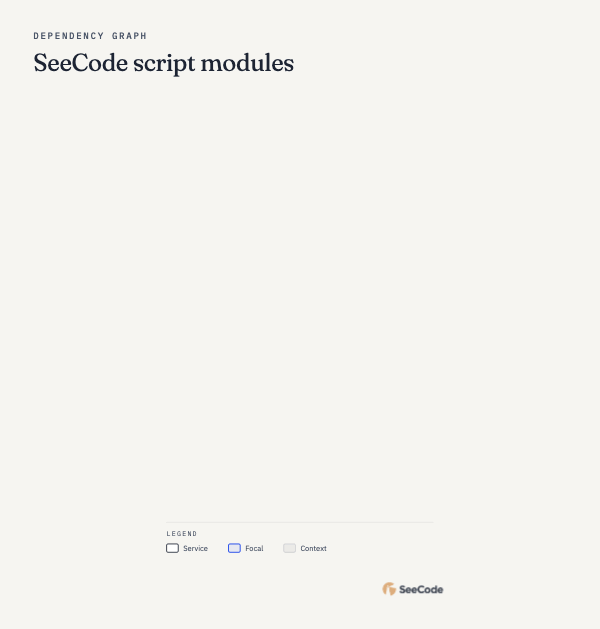 Dependency graph, animated