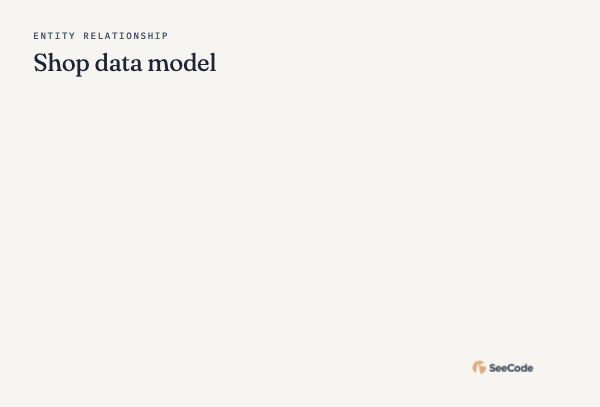 ER / data model, animated