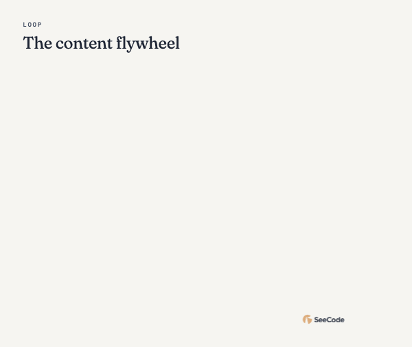 Loop / flywheel, animated