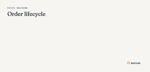 State machine, animated