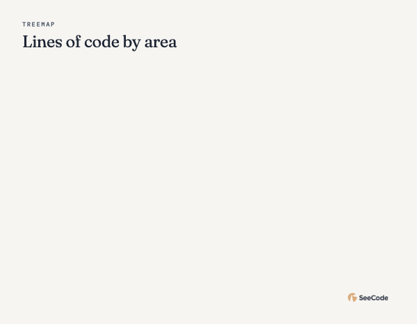 Treemap, animated
