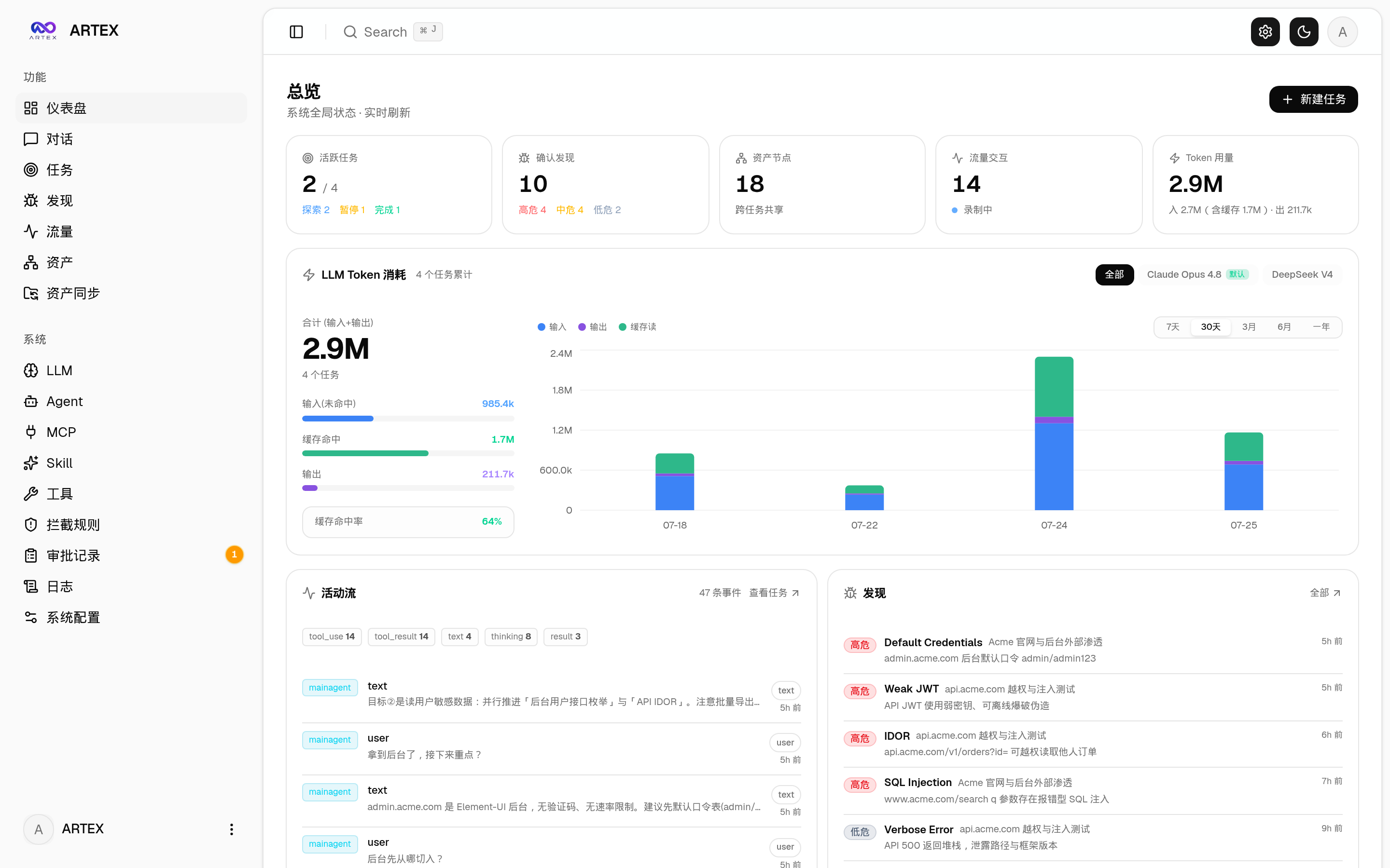 Dashboard
