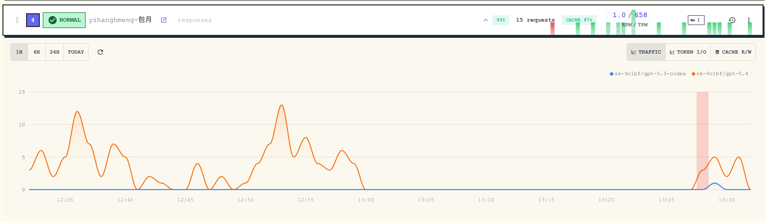 Traffic Stats