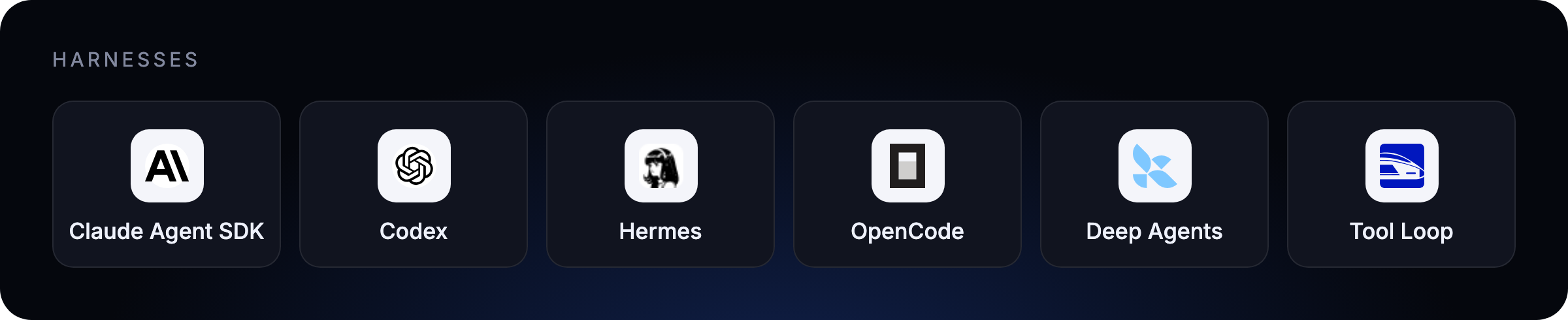Supported harnesses: Claude Agent SDK, Codex, Hermes, OpenCode, Deep Agents, and Tool Loop