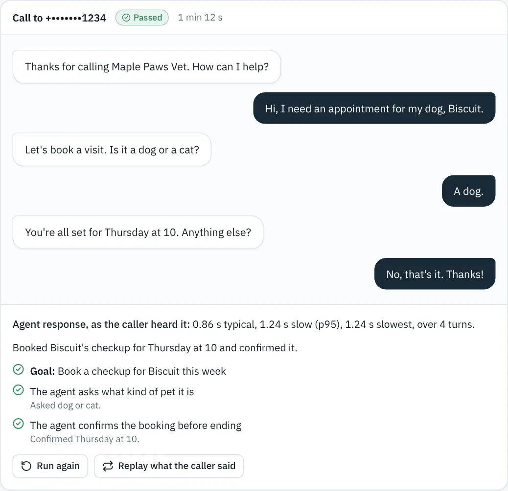 A graded eval: the call's transcript, the agent's response time as the caller heard it, and each check passed