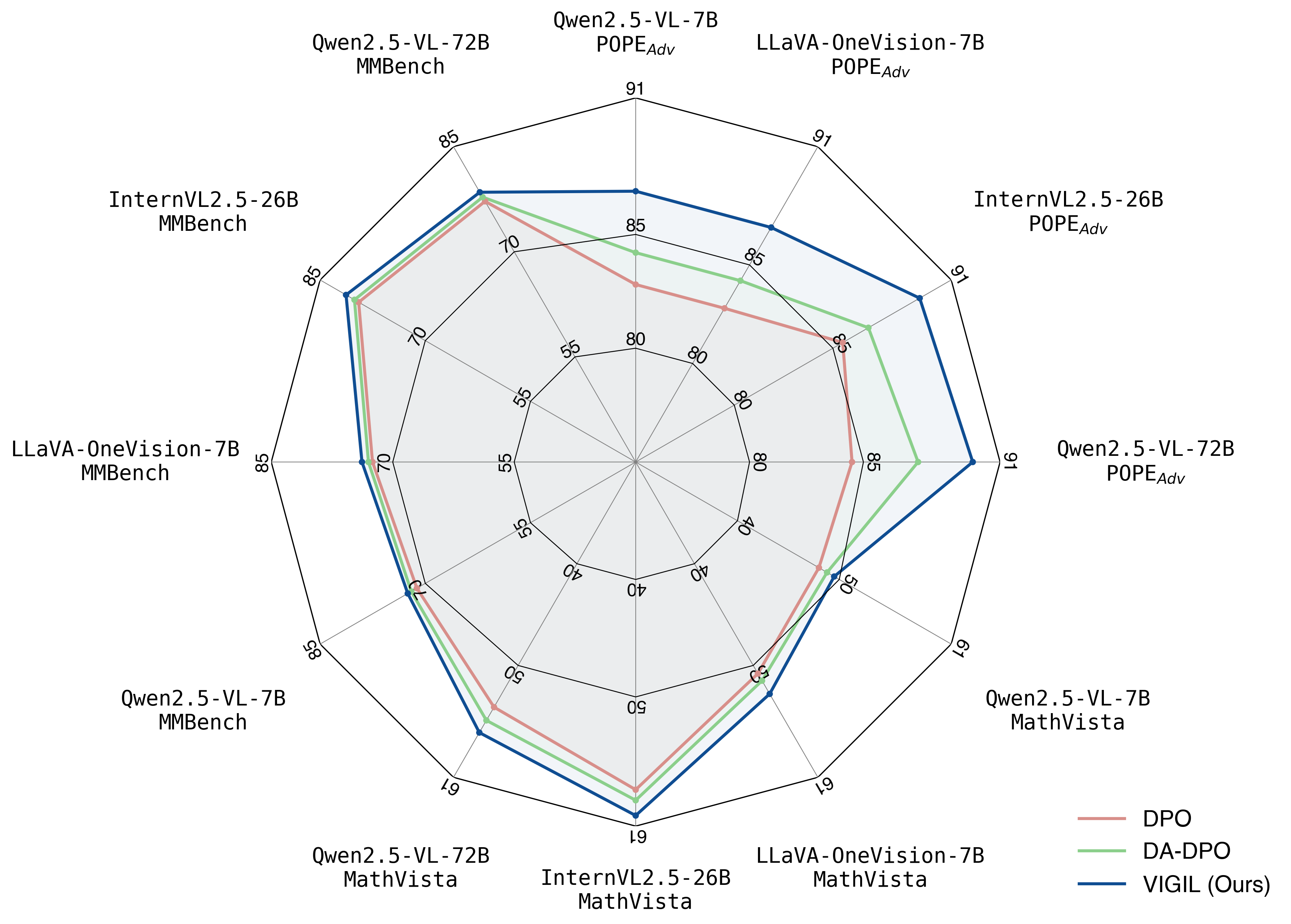 Radar comparison