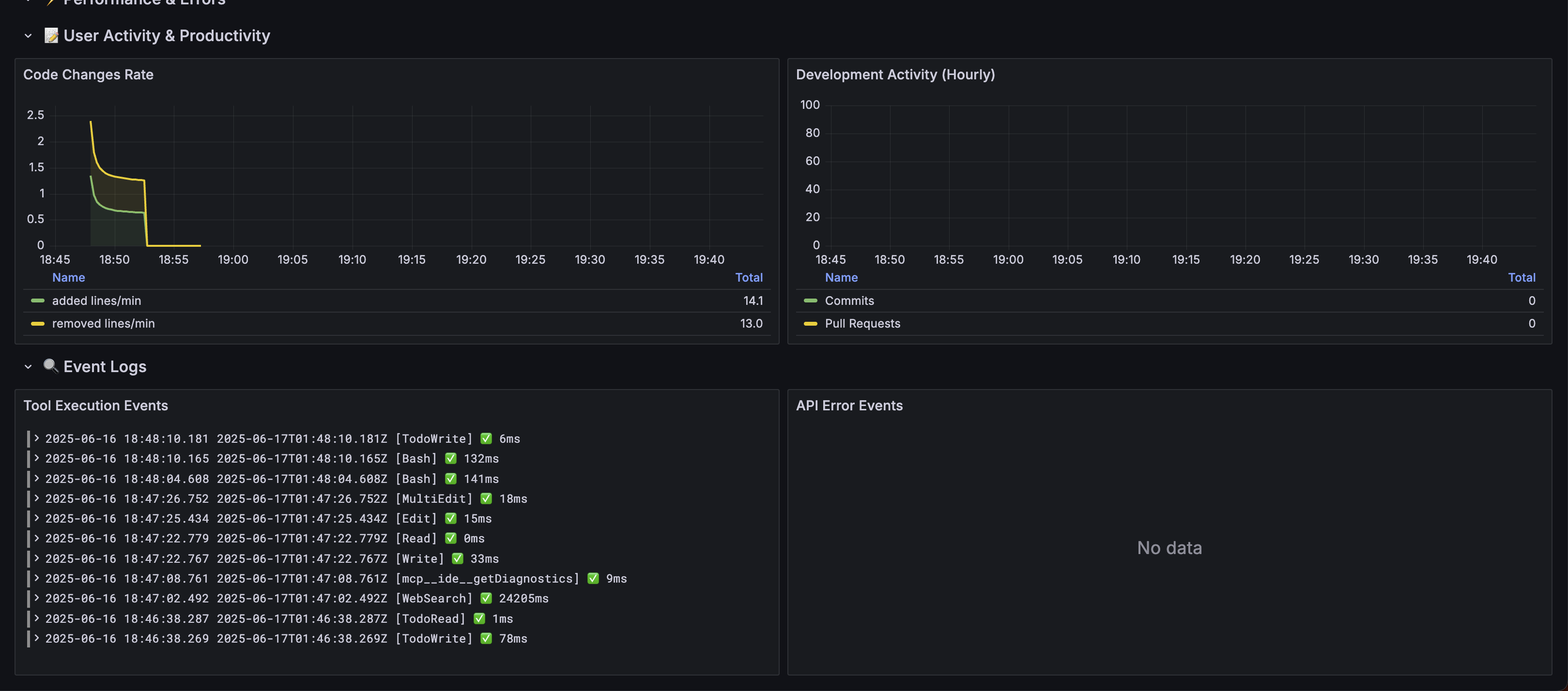 User Activity & Productivity Dashboard