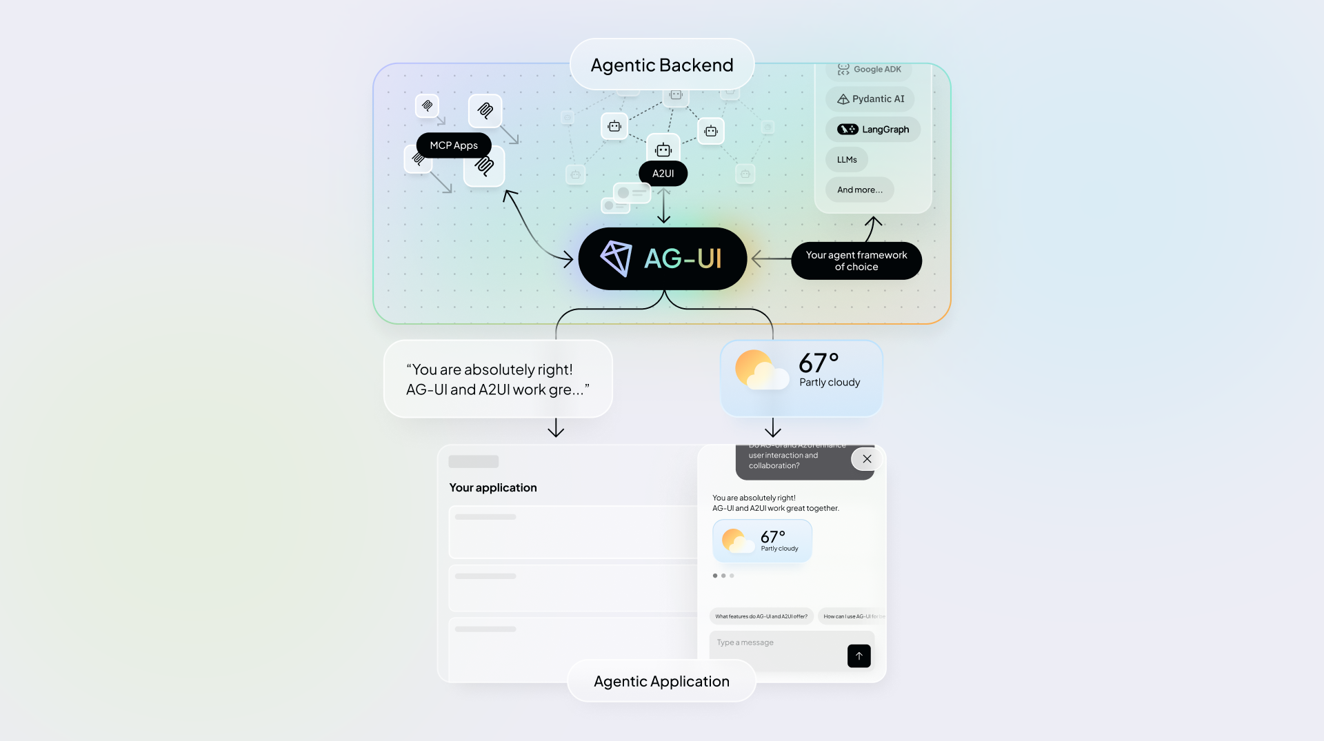 AG-UI runtime architecture