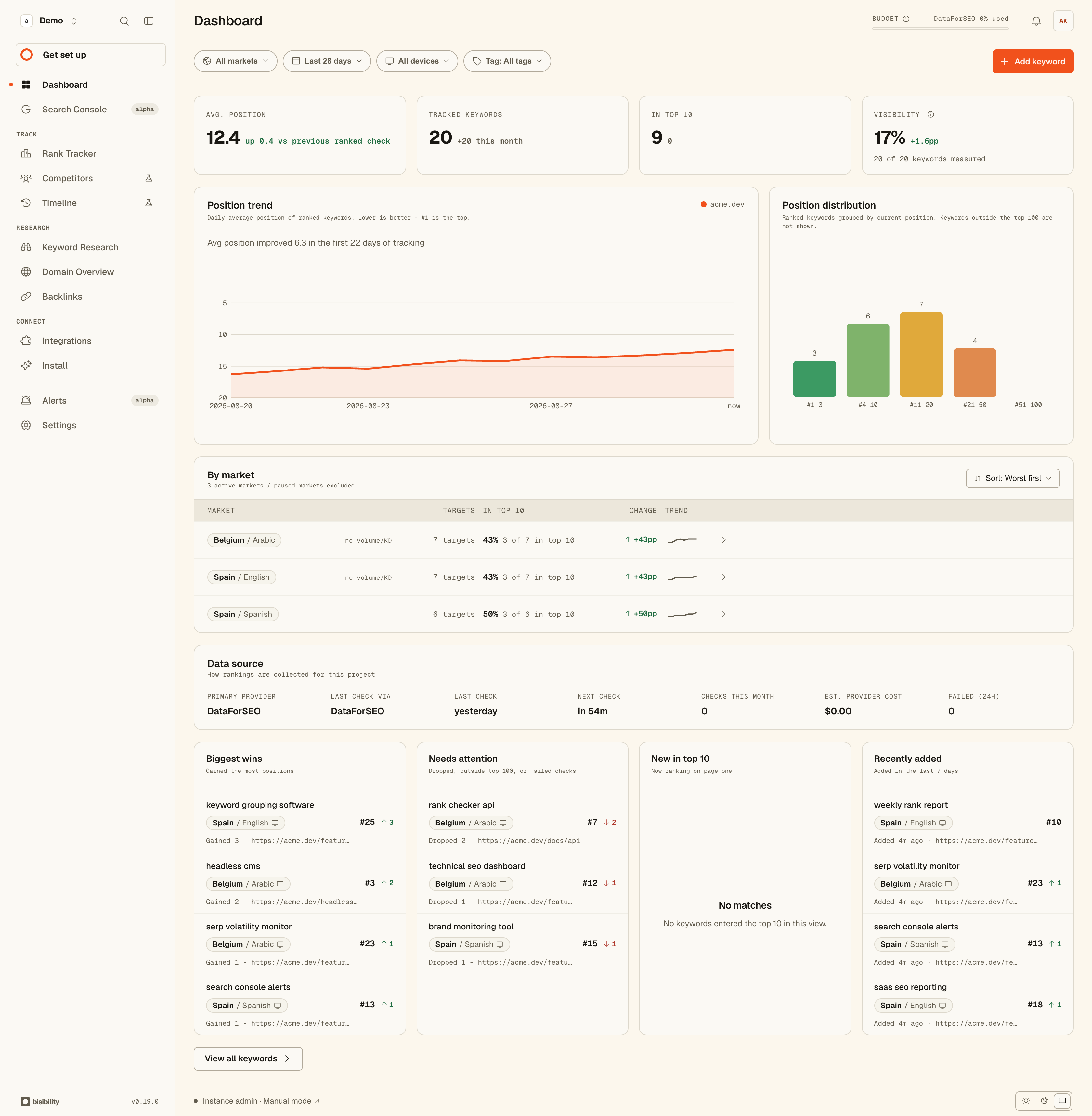 bisibility dashboard