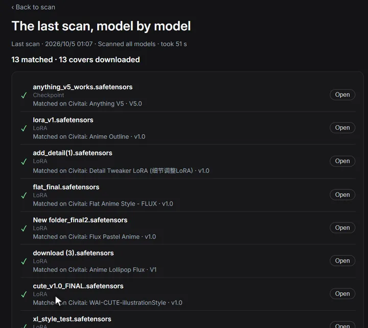 Scan results: each file matched on Civitai