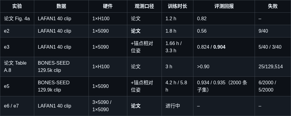 Report screenshot · paper-style and anchor-relative observations