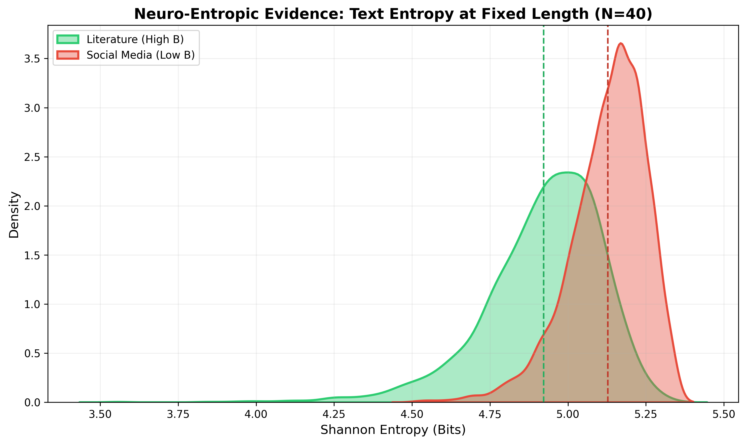 Entropy Comparison