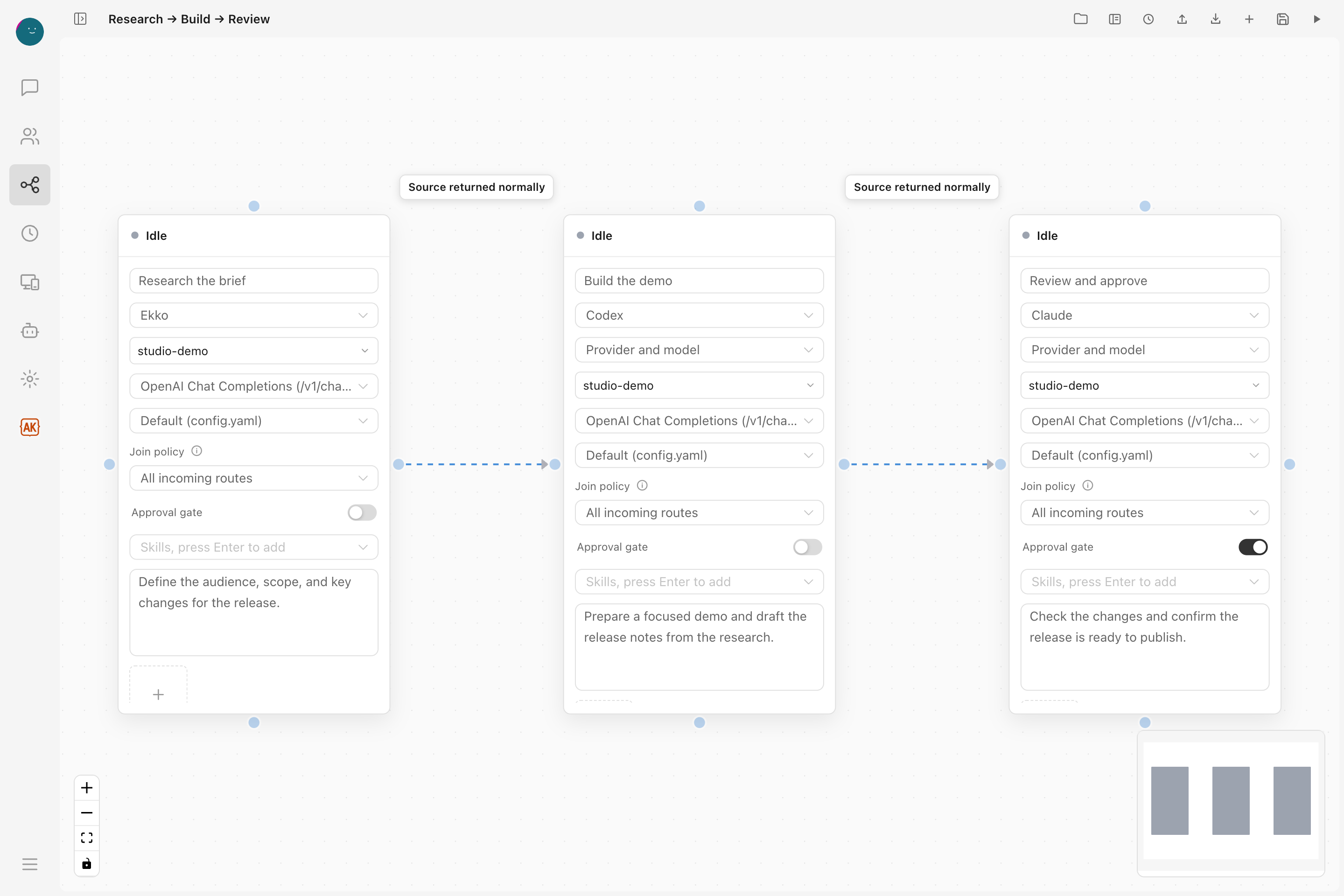 Visual workflow connecting research, coding, and review
