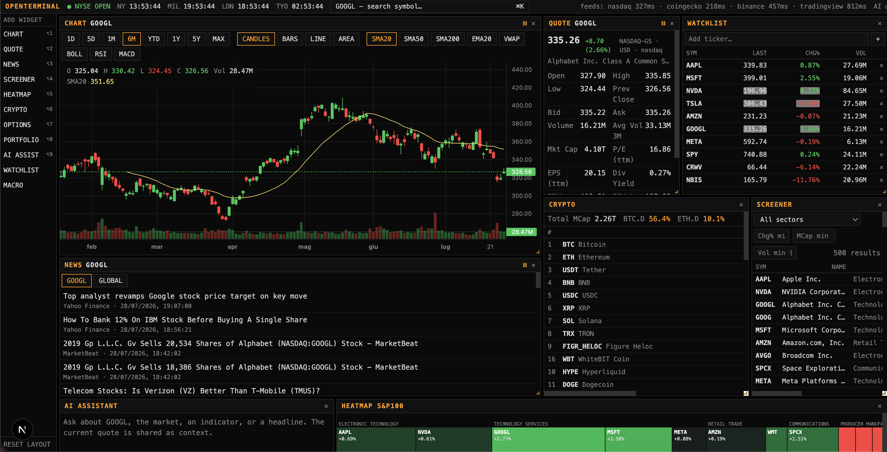 OpenTerminal dashboard — live chart, quote panel, watchlist, news and macro indexes