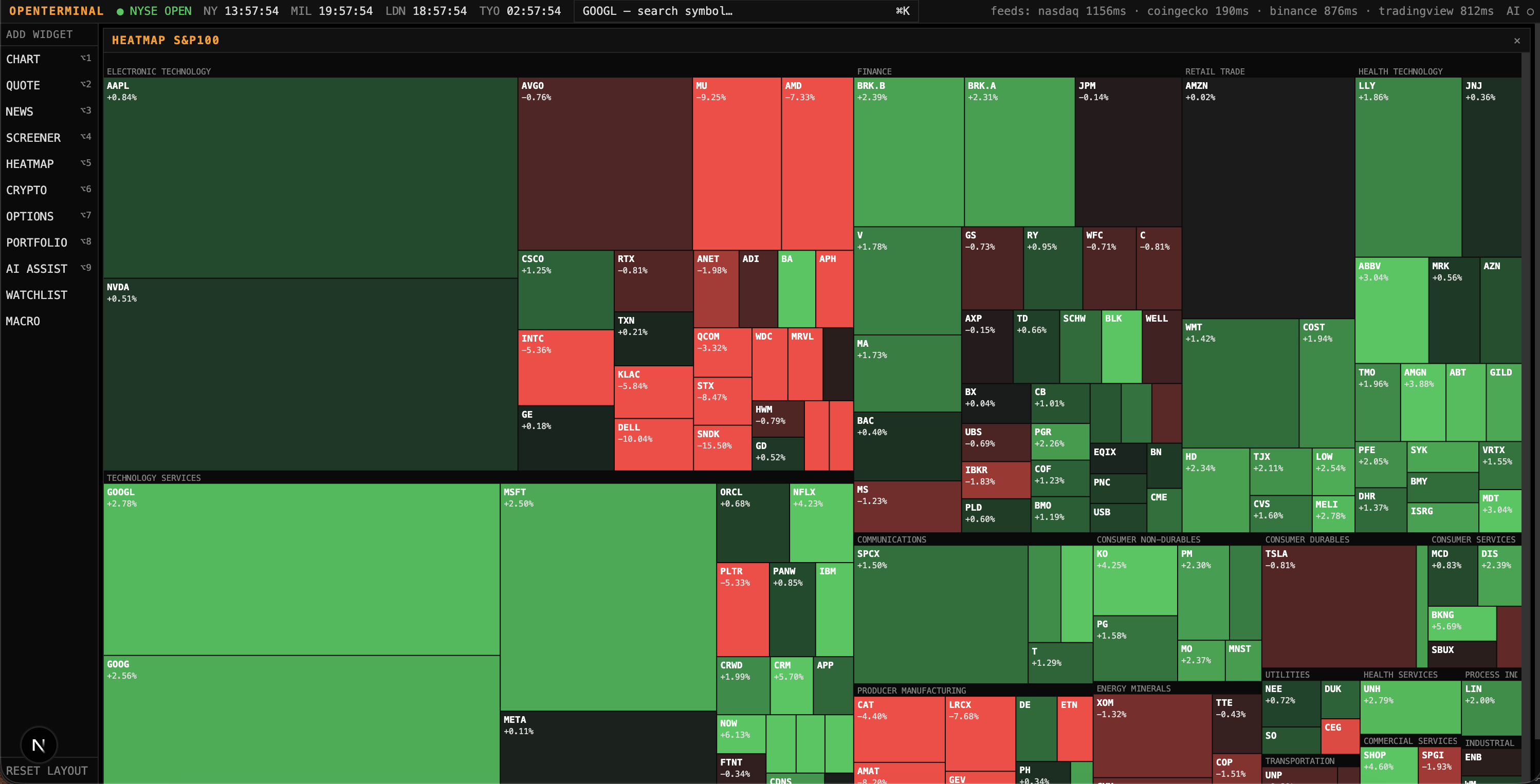 Live sector heatmap of the US equity market