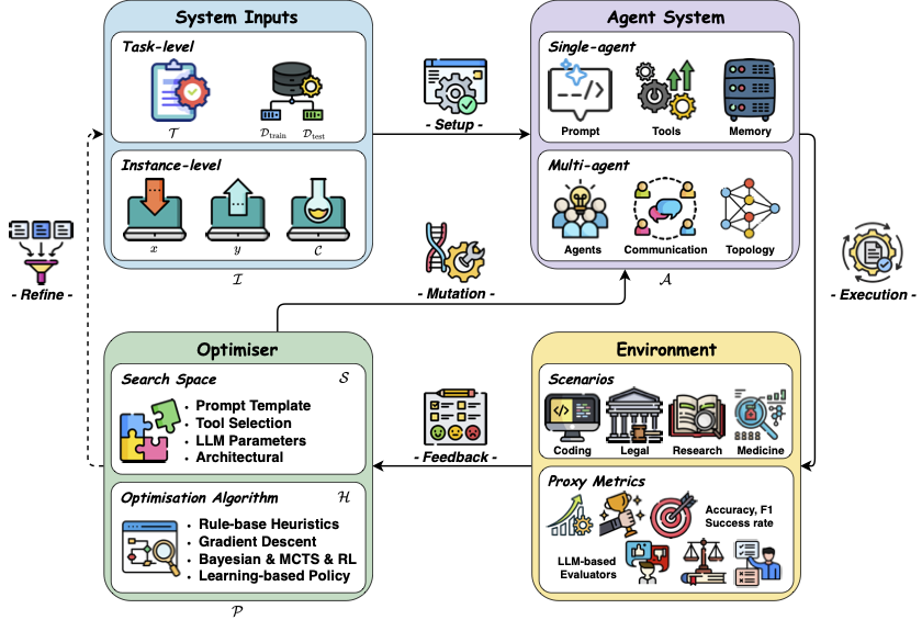 Conceptual Framework