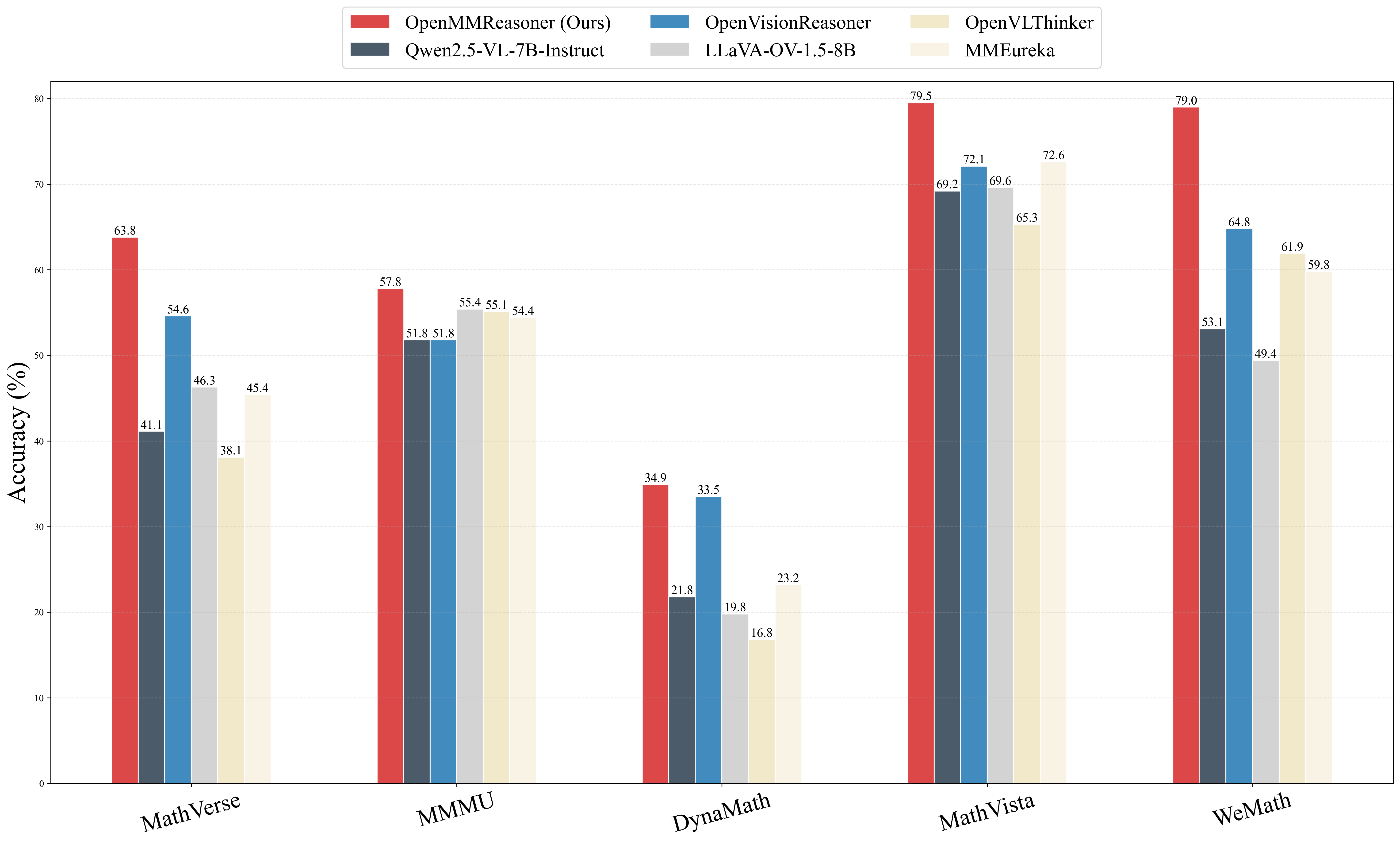 Benchmark Results