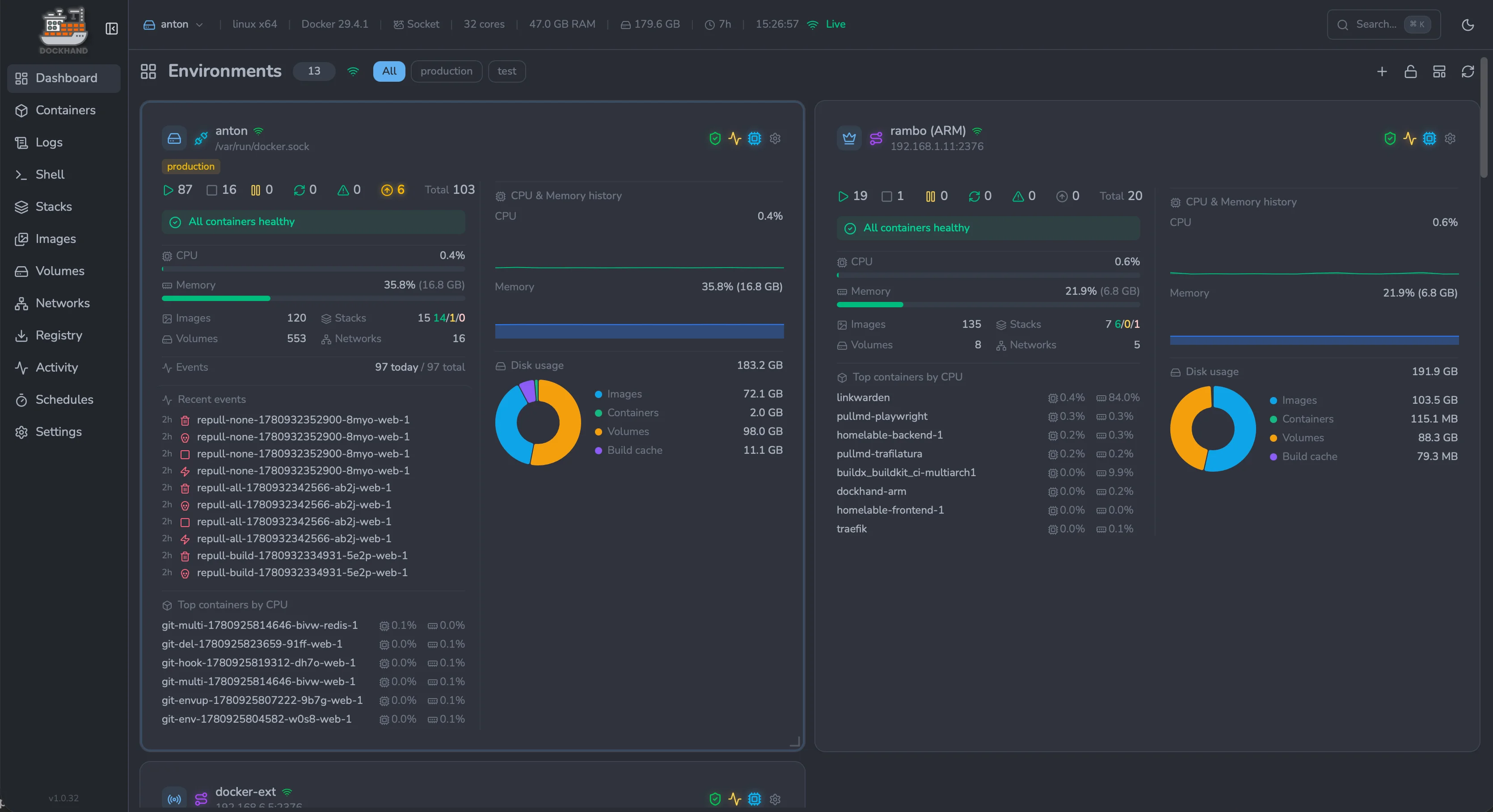 Environment dashboard