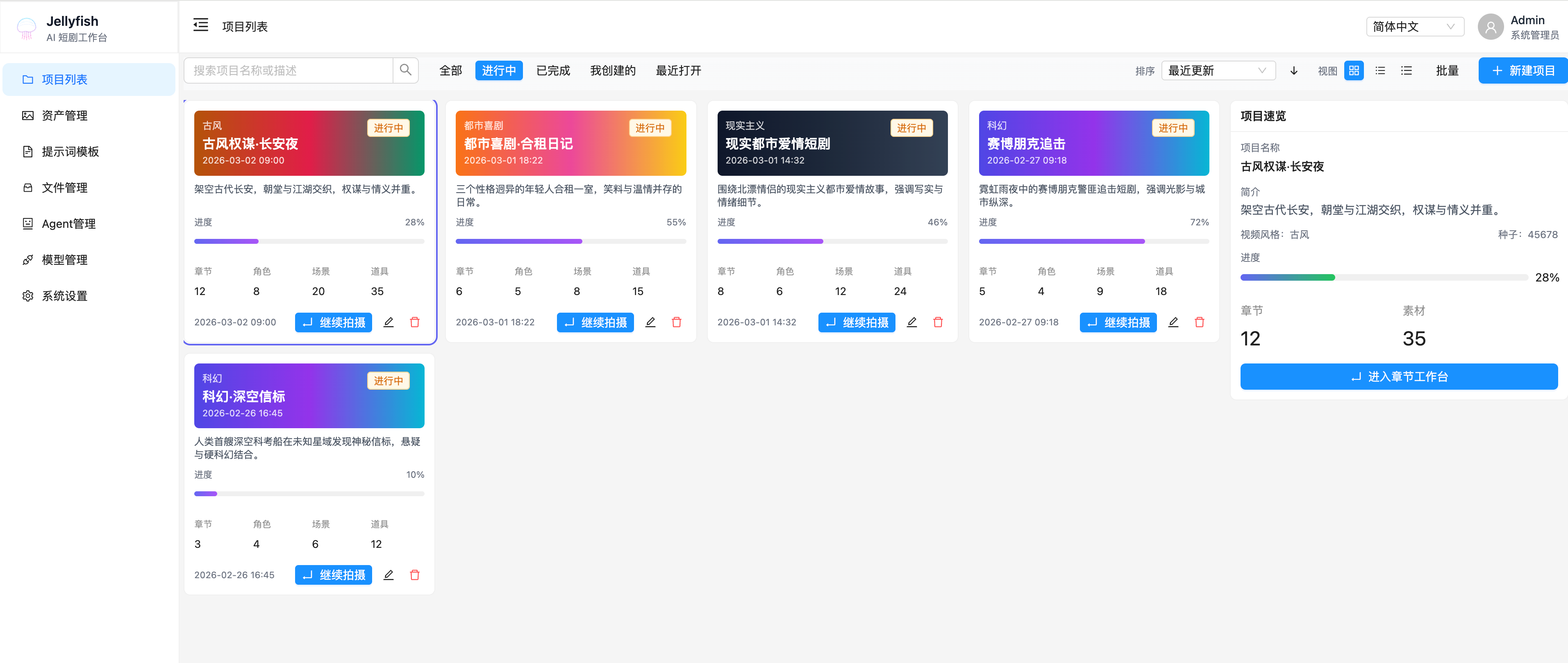 Project overview