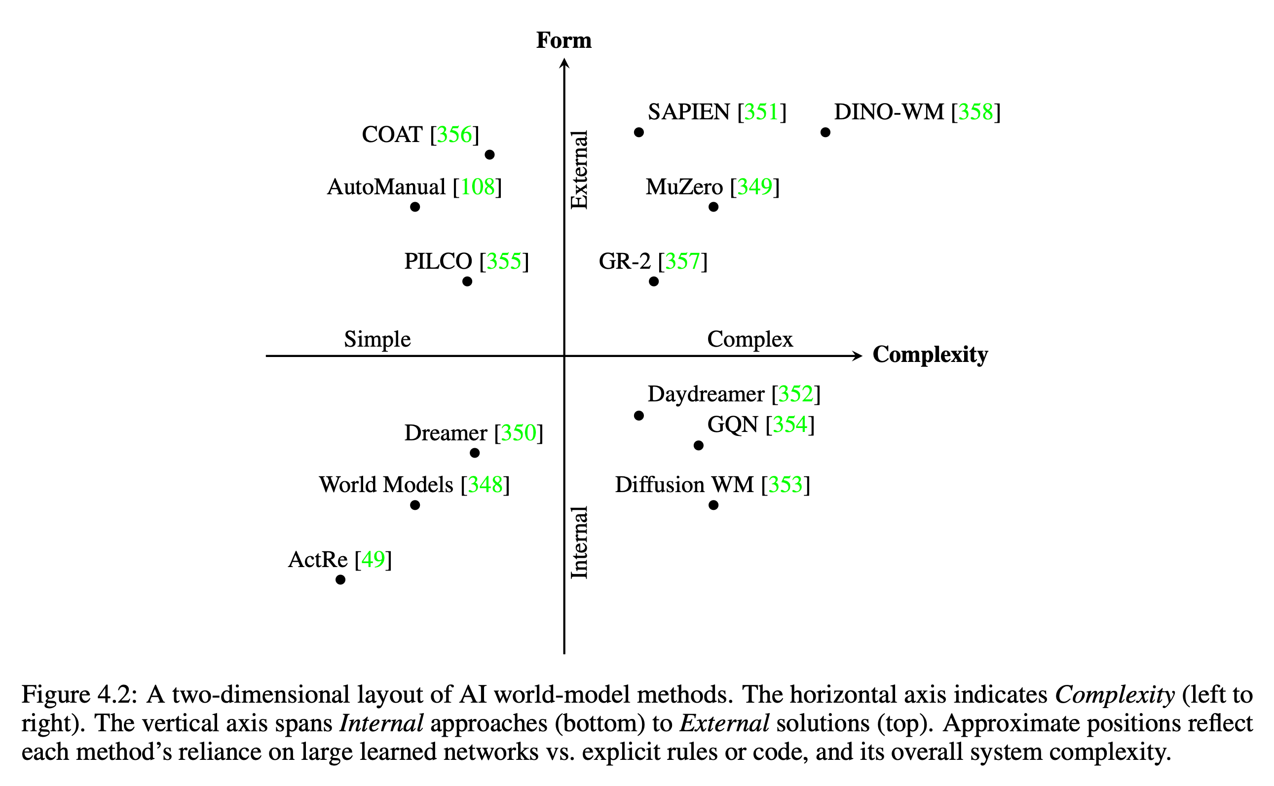 World Model in Foundation Agents
