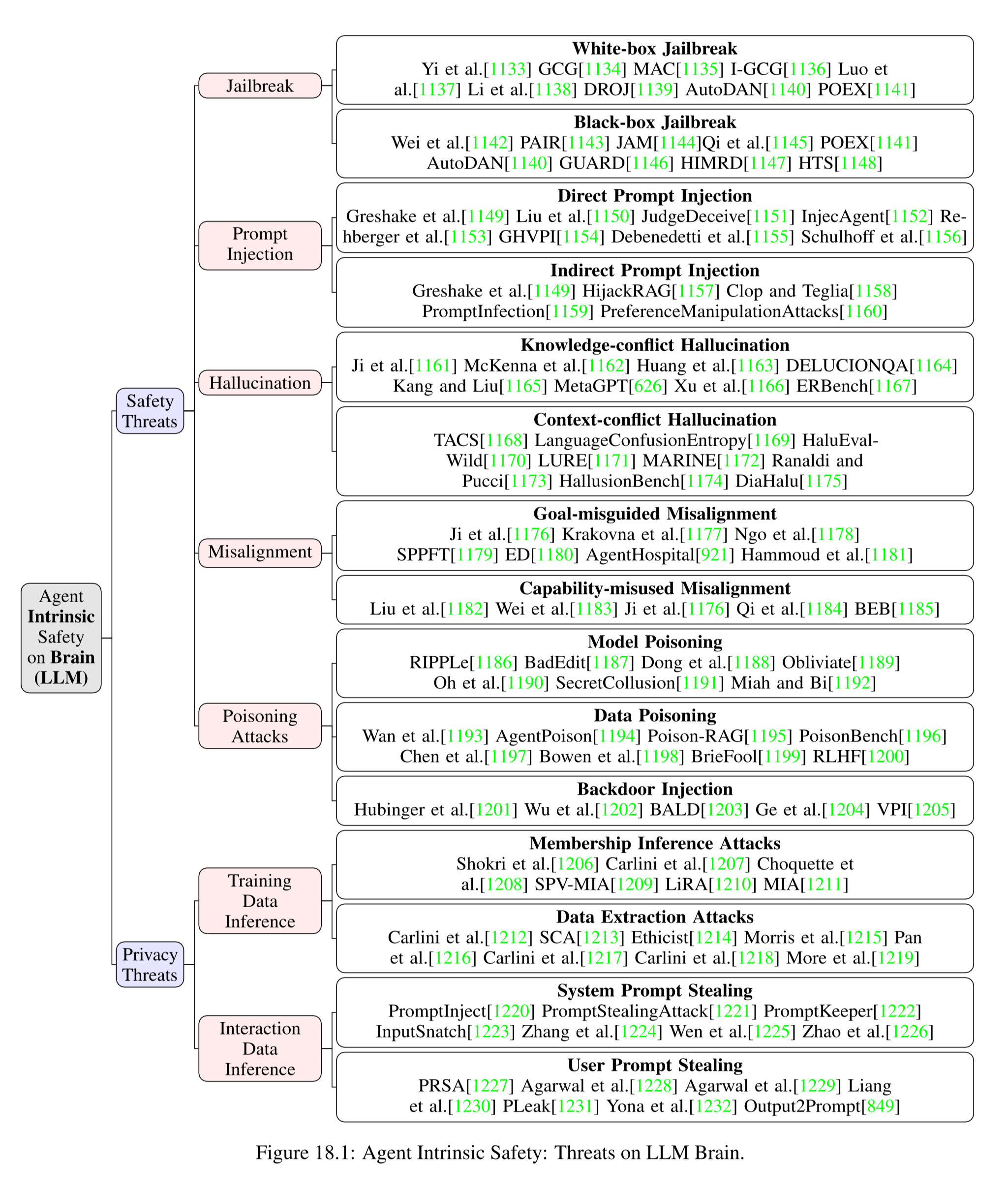 Agent Intrinsic Safety