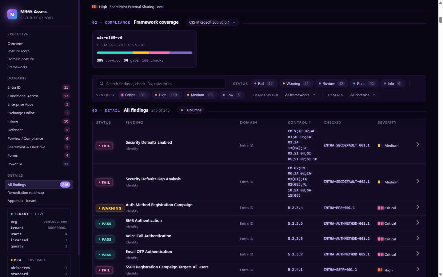 Framework coverage view showing CMMC controls mapped to automated findings with severity and check ID columns