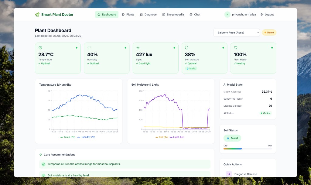 Plant dashboard with live sensor metrics and charts