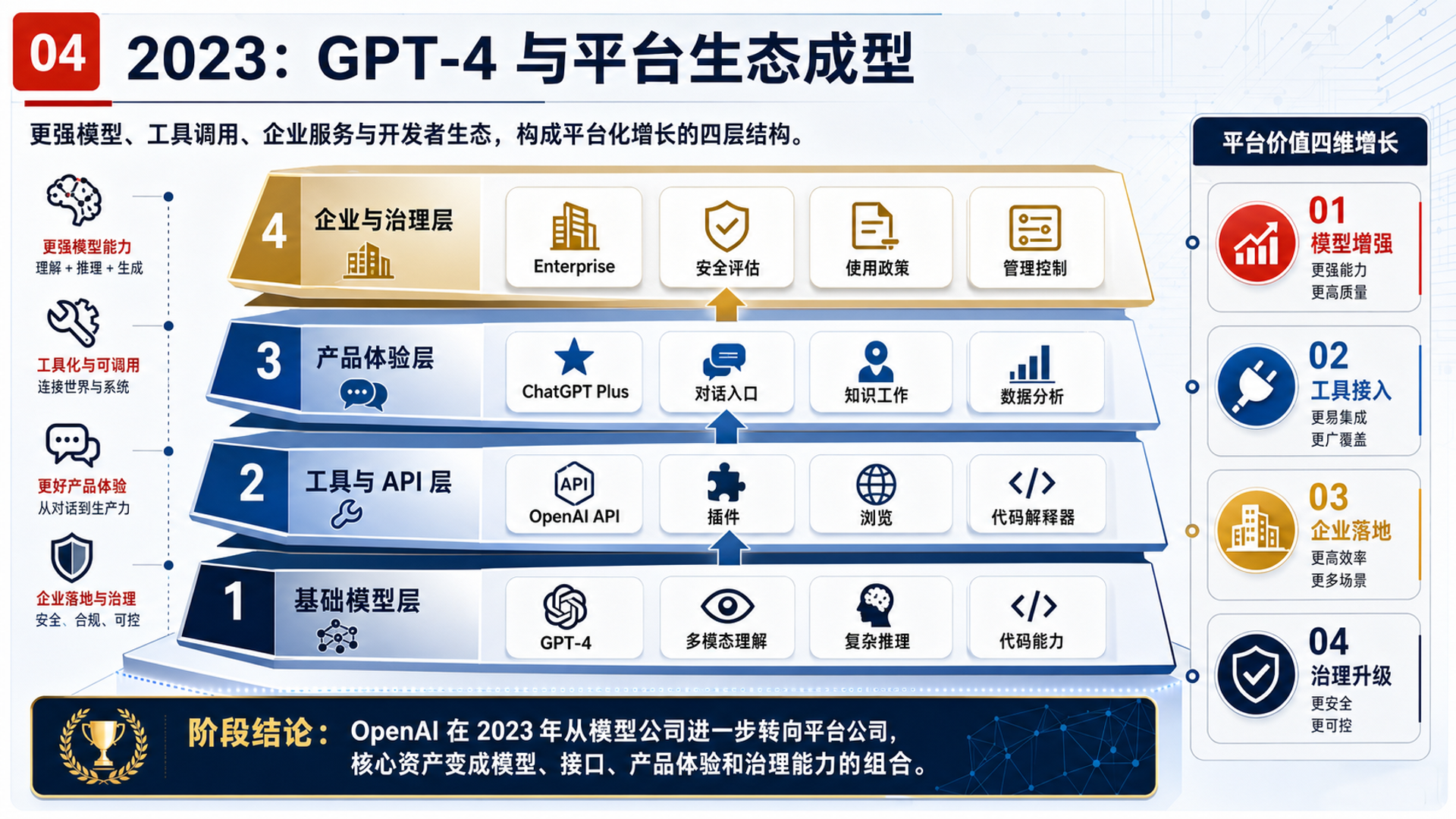 GordenImagePPTGen 生成的图片格式 PPT 示例