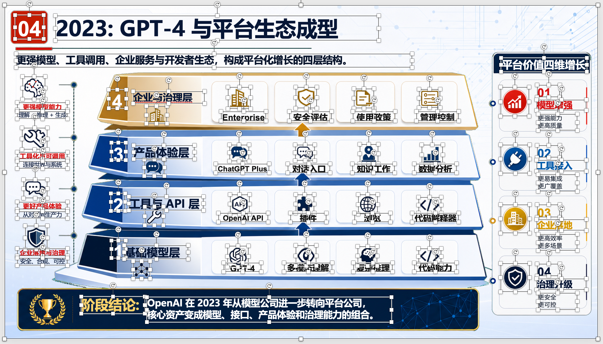 GordenImage2PPTX 转换后的可编辑 PPTX 示例
