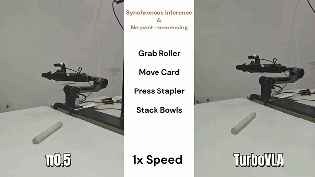 TurboVLA real-world tasks with synchronous inference