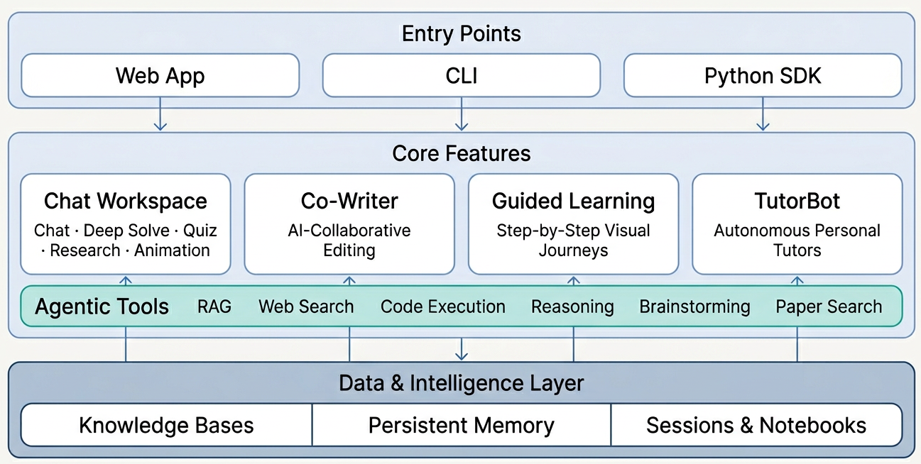 DeepTutor Architecture