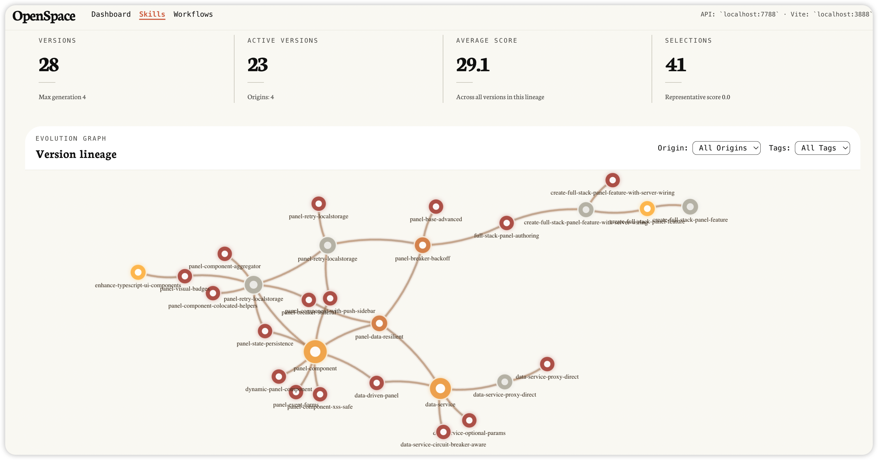 Skill Evolution Graph