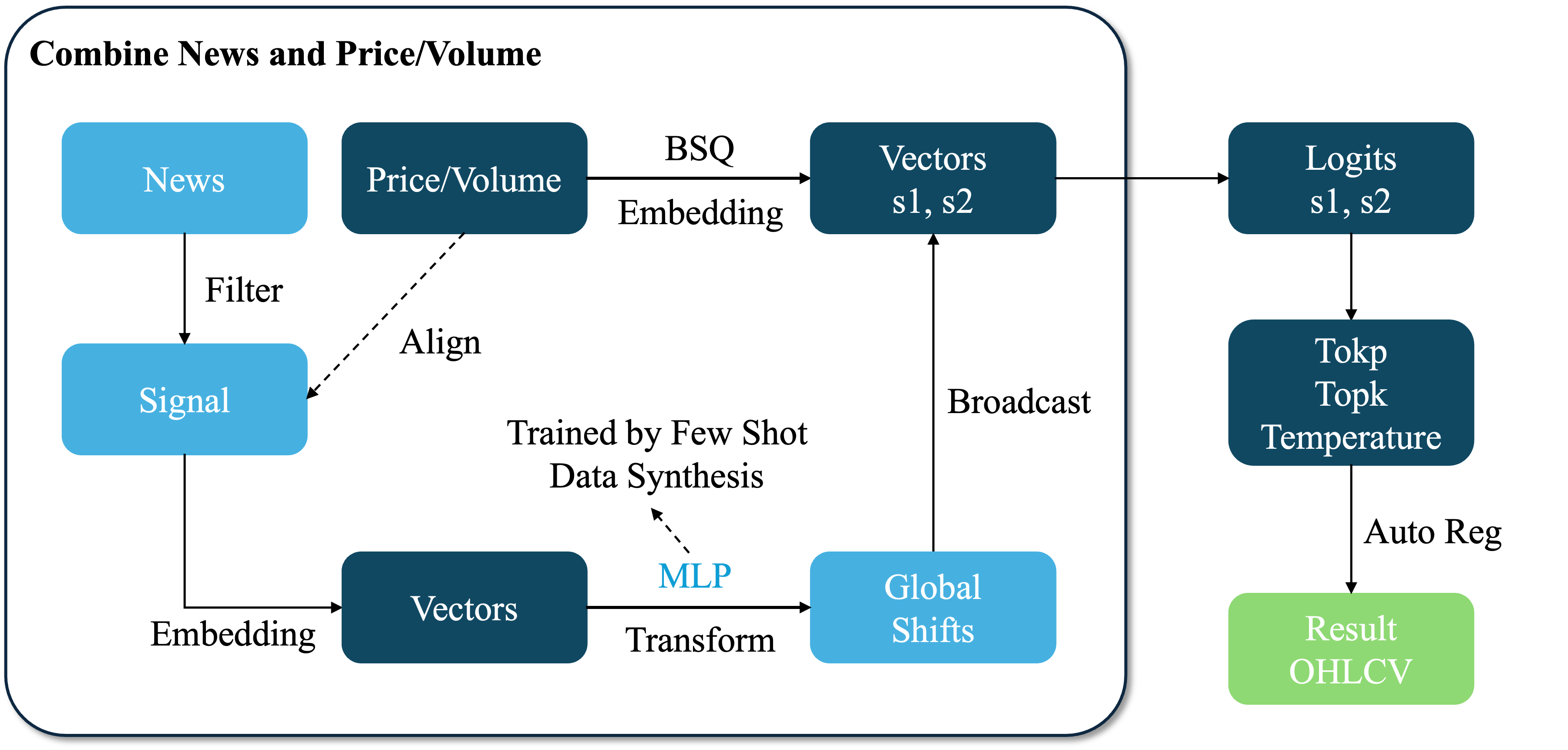 News Bias Injection Mechanism