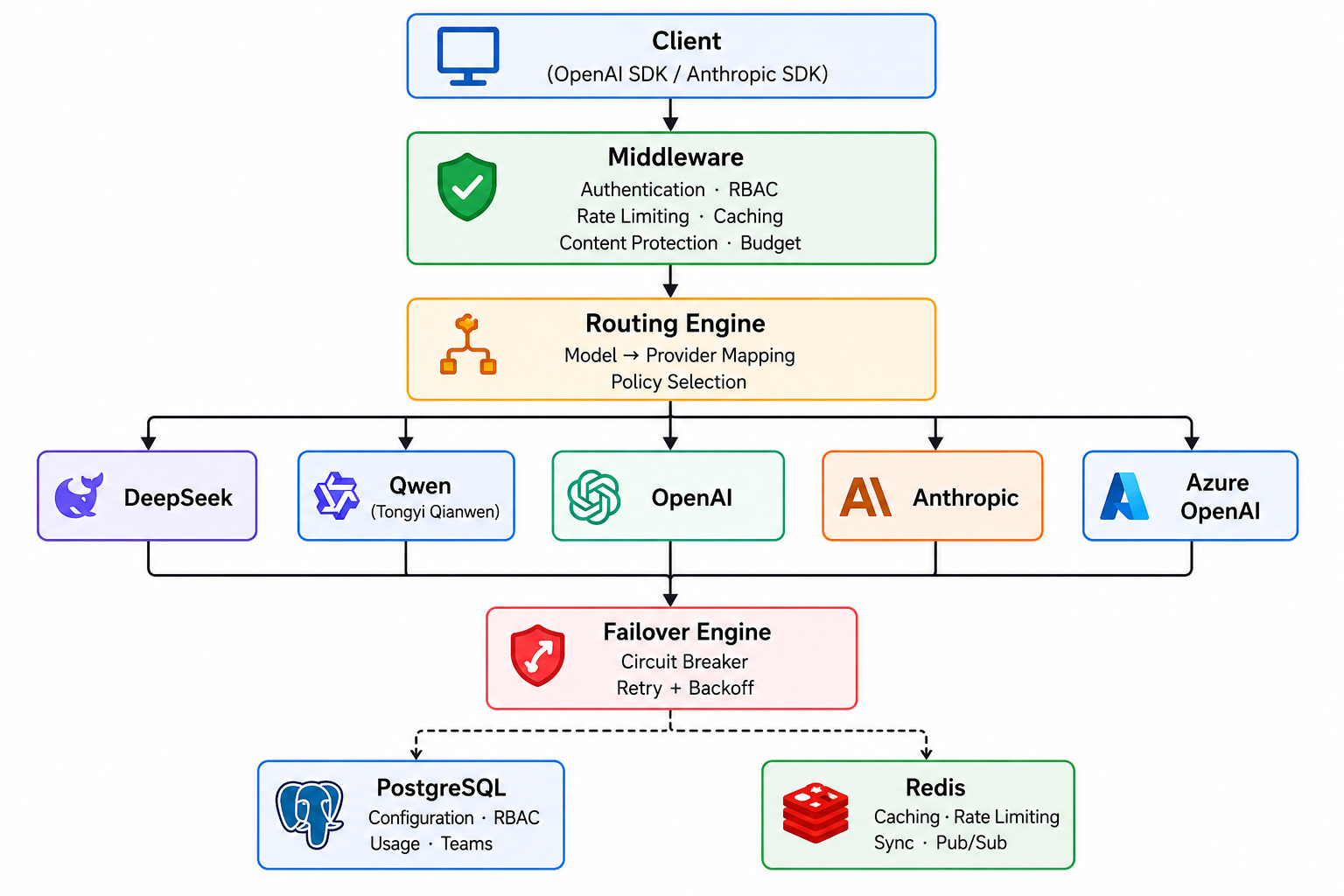 CrossLink Architecture